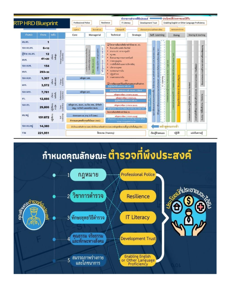 ดาวน์โหลด